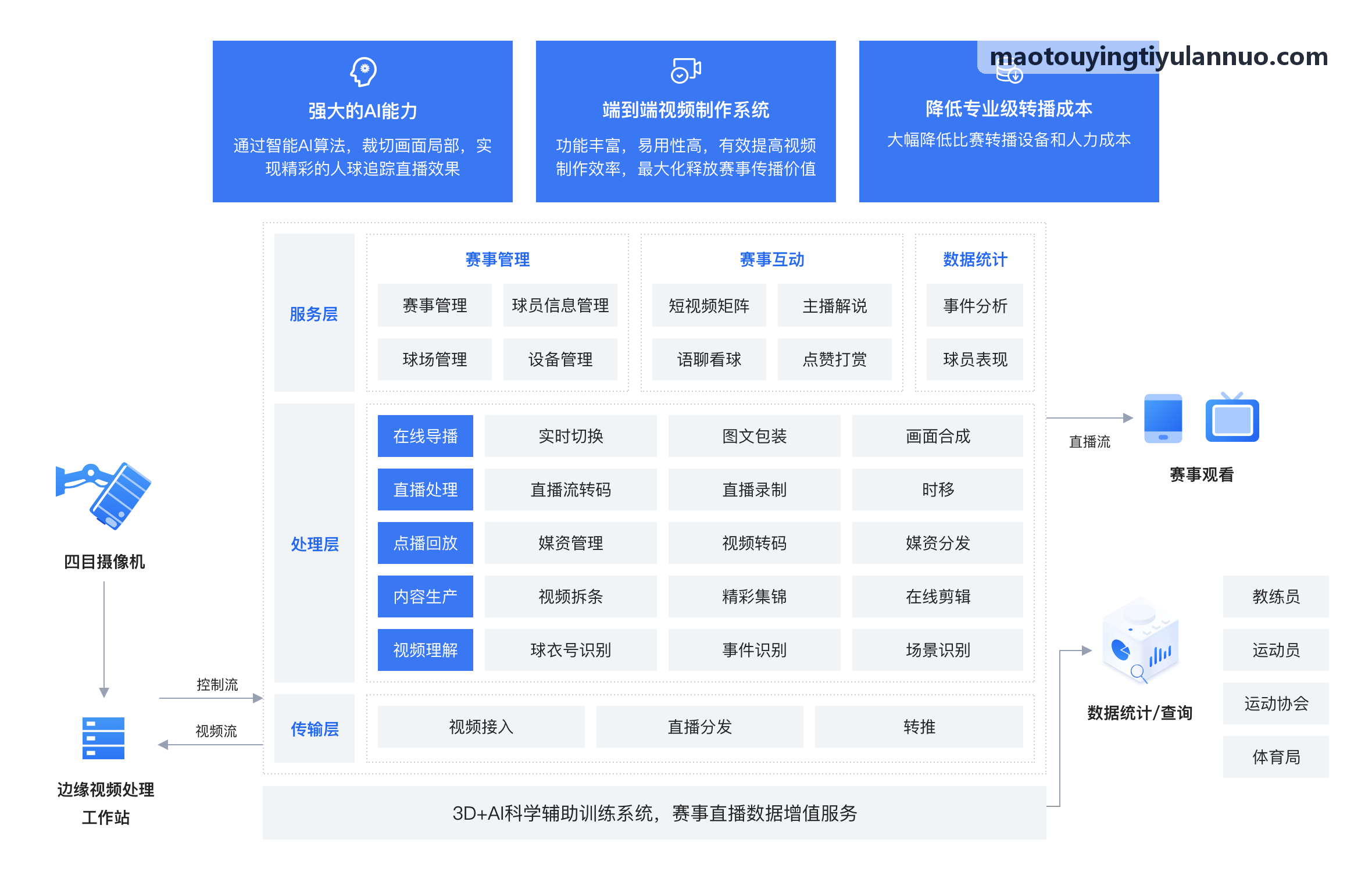 猫头鹰体育-运动鞋服批发案例